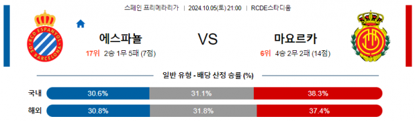 로얄스포츠 스포츠분석