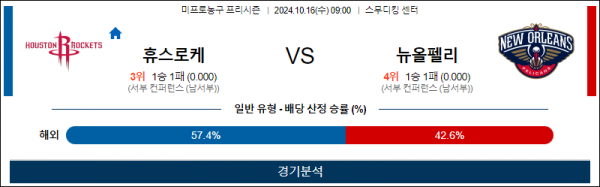 로얄스포츠 스포츠분석