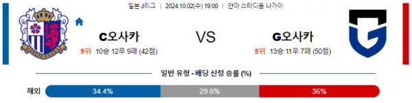 로얄스포츠 스포츠분석