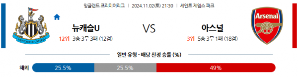 로얄스포츠 스포츠분석