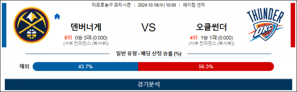 로얄스포츠 스포츠분석