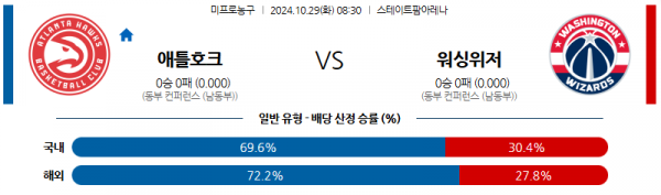 로얄스포츠 스포츠분석