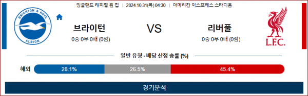 로얄스포츠 스포츠분석