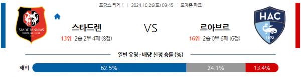 로얄스포츠 스포츠분석