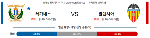 로얄스포츠 스포츠분석