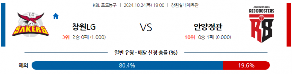 로얄스포츠 스포츠분석