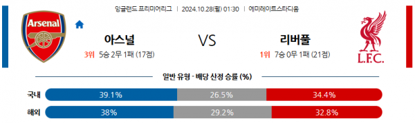 로얄스포츠 스포츠분석