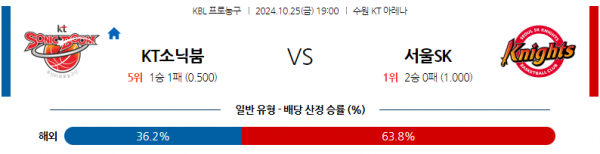 로얄스포츠 스포츠분석