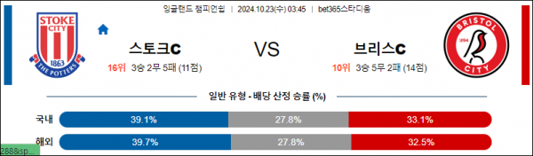 로얄스포츠 스포츠분석