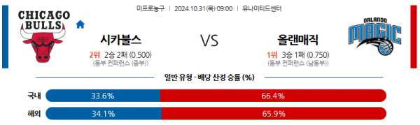 로얄스포츠 스포츠분석