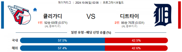 로얄스포츠 스포츠분석