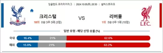 로얄스포츠 스포츠분석