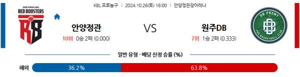 로얄스포츠 스포츠분석