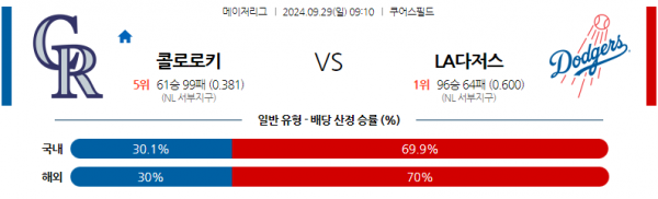 로얄스포츠 스포츠분석