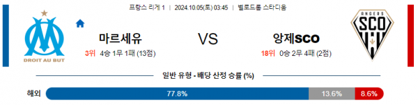 로얄스포츠 스포츠분석