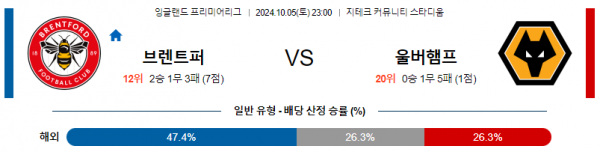 로얄스포츠 스포츠분석