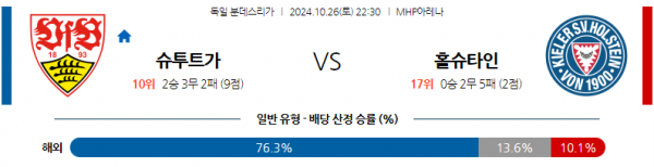 로얄스포츠 스포츠분석