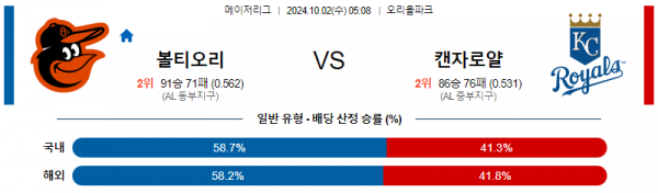 로얄스포츠 스포츠분석