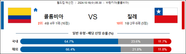 로얄스포츠 스포츠분석