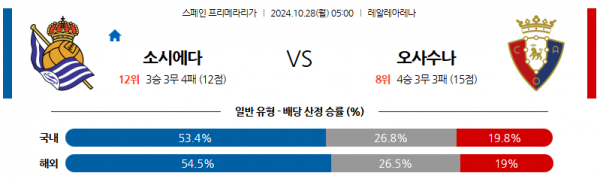 로얄스포츠 스포츠분석