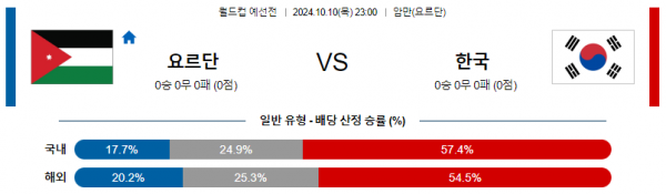 로얄스포츠 스포츠분석