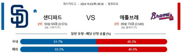 로얄스포츠 스포츠분석