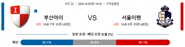 로얄스포츠 스포츠분석