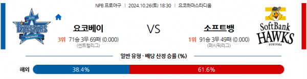 로얄스포츠 스포츠분석