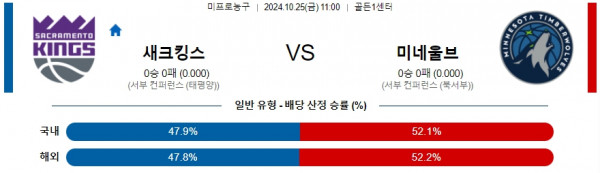 로얄스포츠 스포츠분석