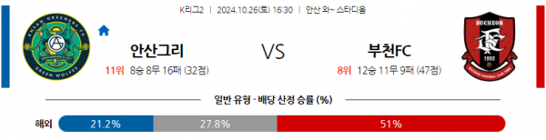 로얄스포츠 스포츠분석