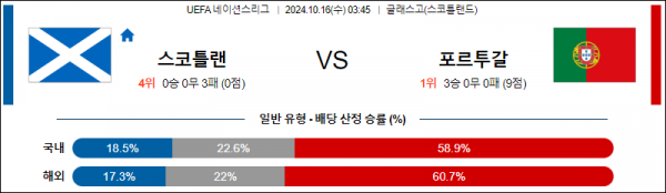 로얄스포츠 스포츠분석