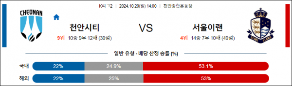 로얄스포츠 스포츠분석