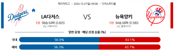 로얄스포츠 스포츠분석