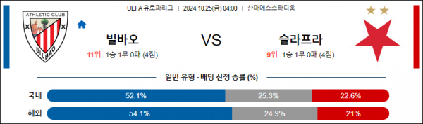 로얄스포츠 스포츠분석