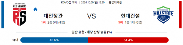 로얄스포츠 스포츠분석