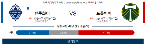 로얄스포츠 스포츠분석