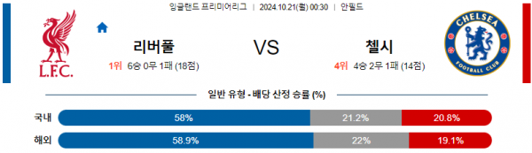 로얄스포츠 스포츠분석