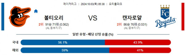 로얄스포츠 스포츠분석