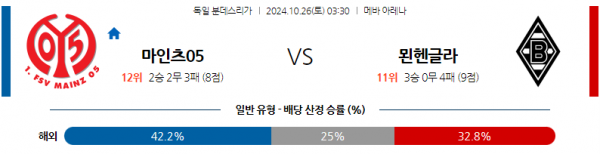 로얄스포츠 스포츠분석