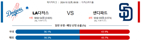 로얄스포츠 스포츠분석