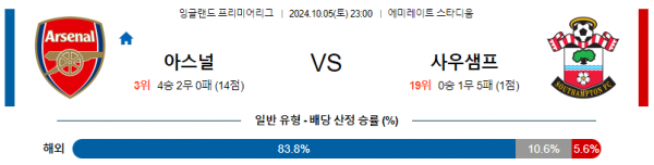 로얄스포츠 스포츠분석