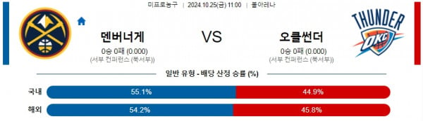 로얄스포츠 스포츠분석