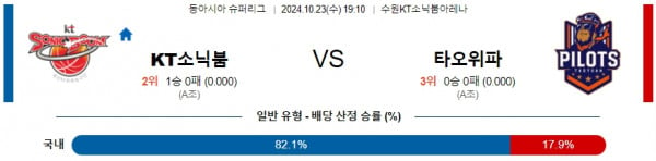 로얄스포츠 스포츠분석