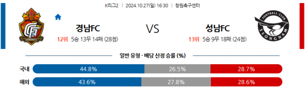 로얄스포츠 스포츠분석