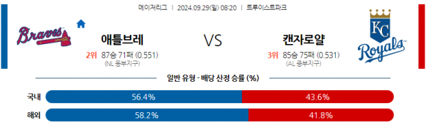 로얄스포츠 스포츠분석