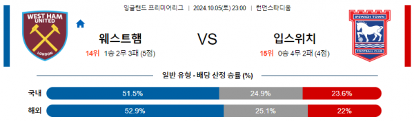 로얄스포츠 스포츠분석