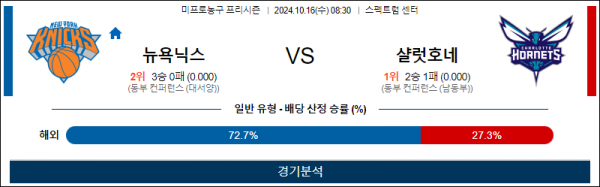 로얄스포츠 스포츠분석