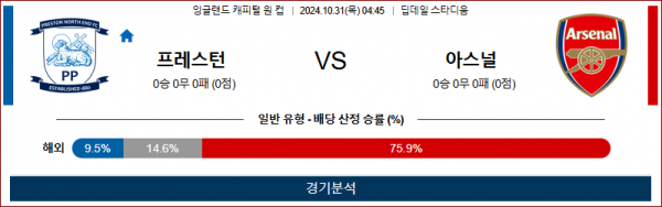 로얄스포츠 스포츠분석