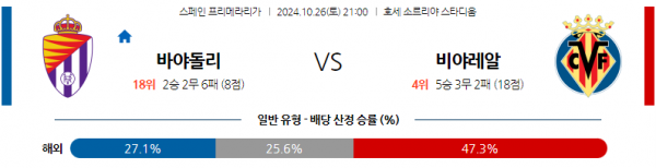 로얄스포츠 스포츠분석