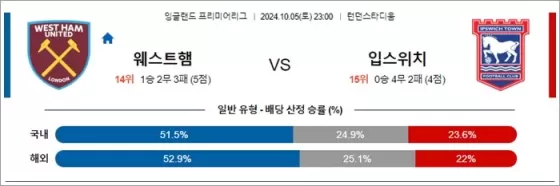 로얄스포츠 스포츠분석